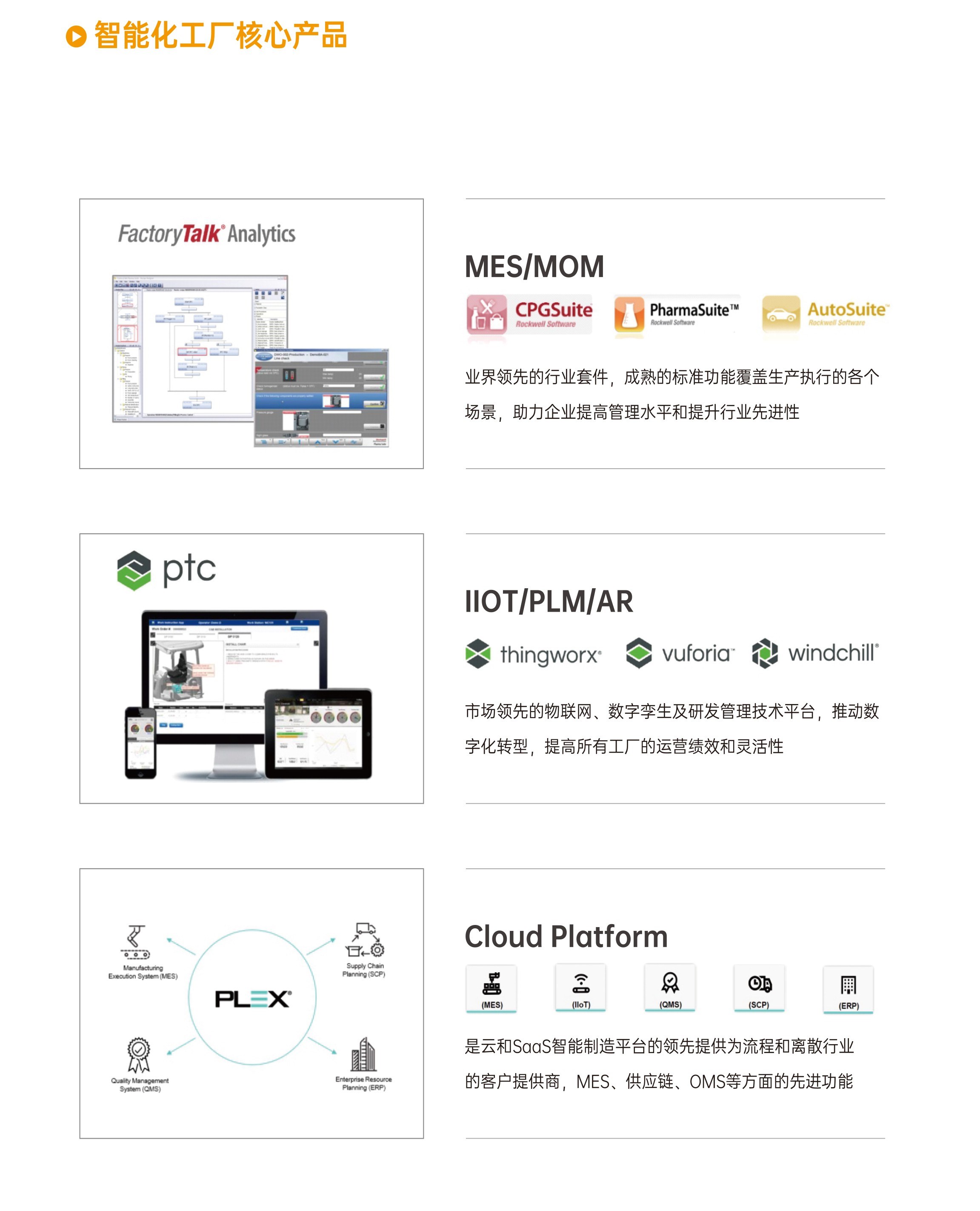智能化工厂核心产品.jpg