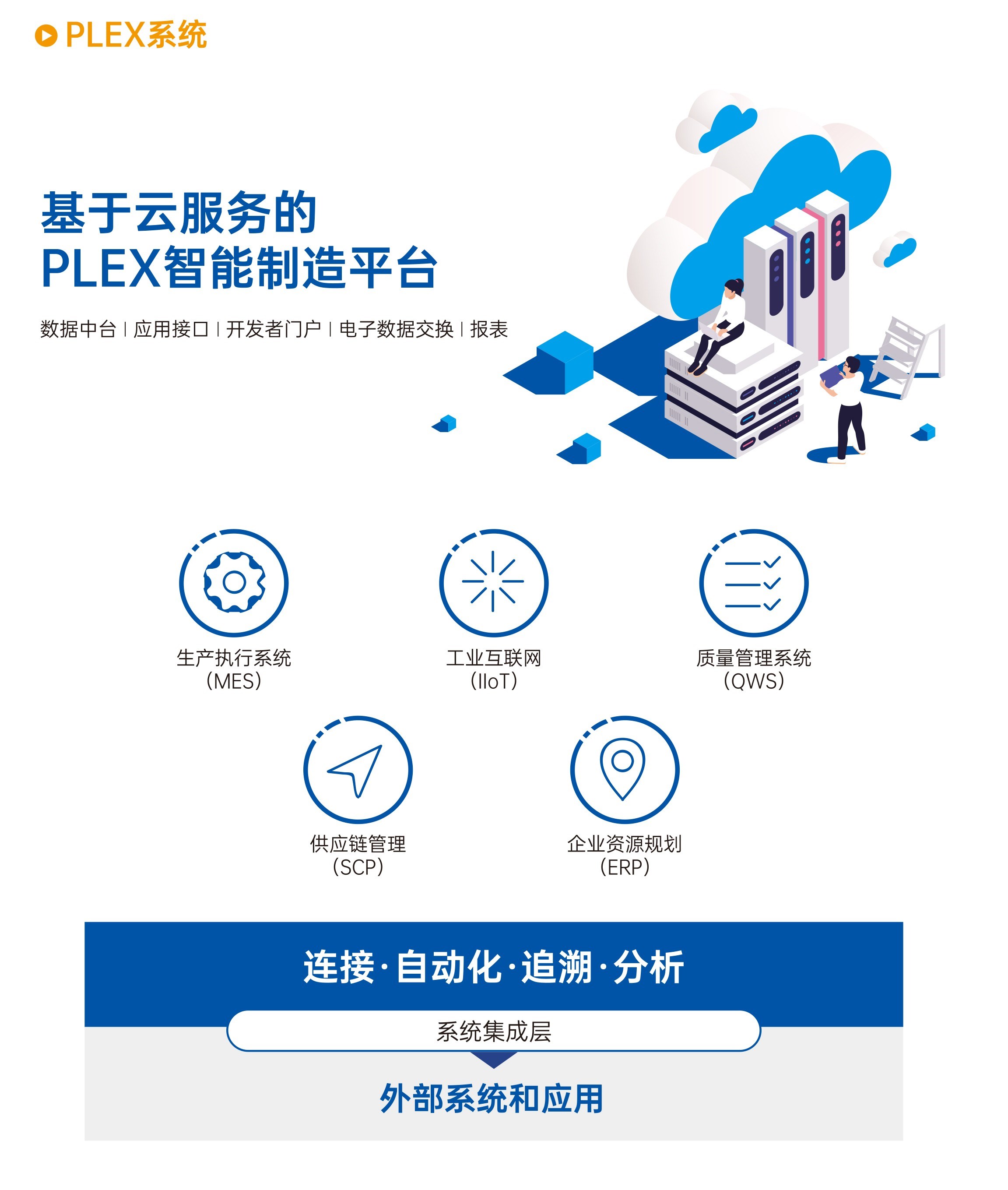 PLEX系统.jpg