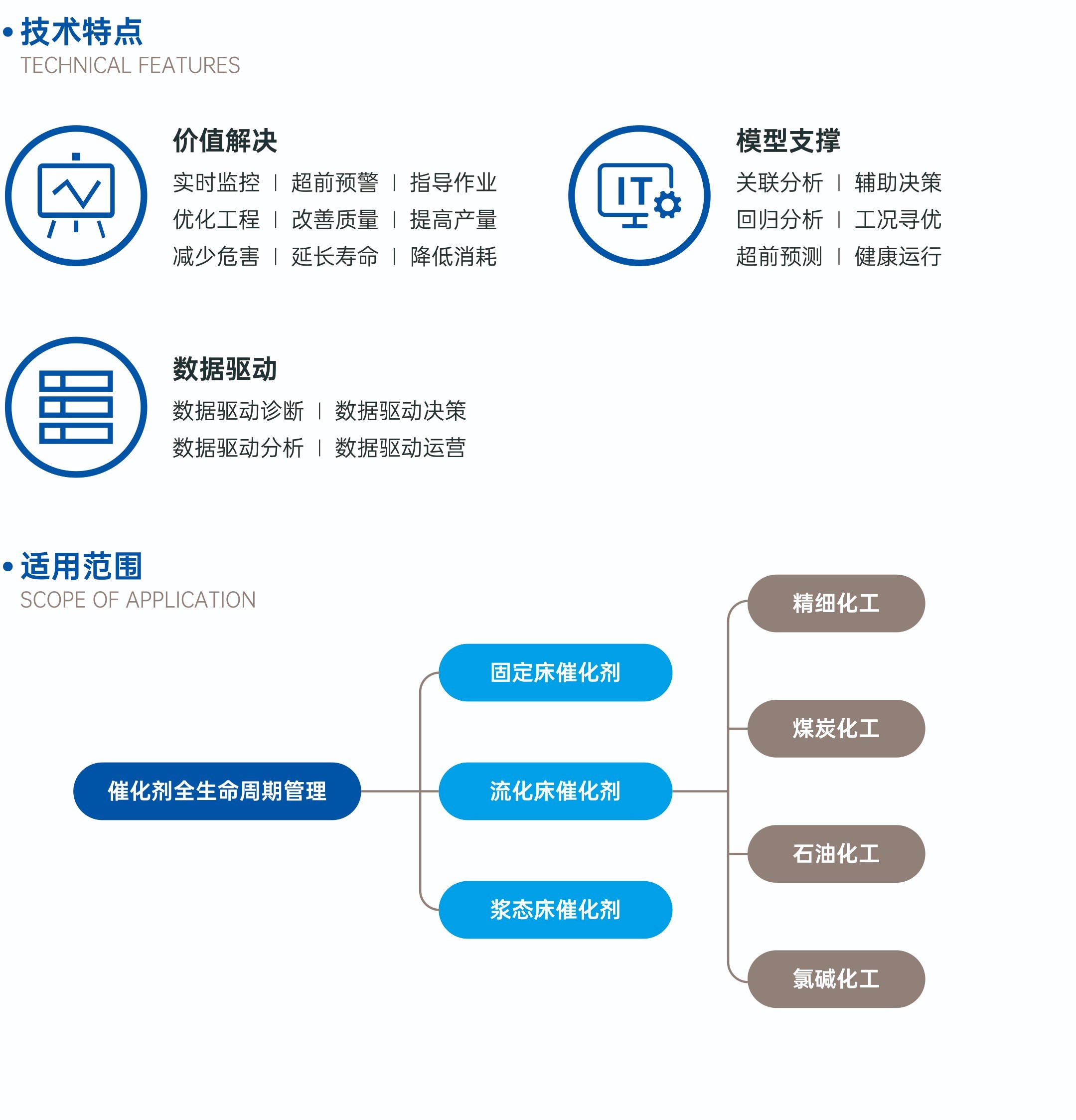 智能催化剂管理系统的技术特点.jpg
