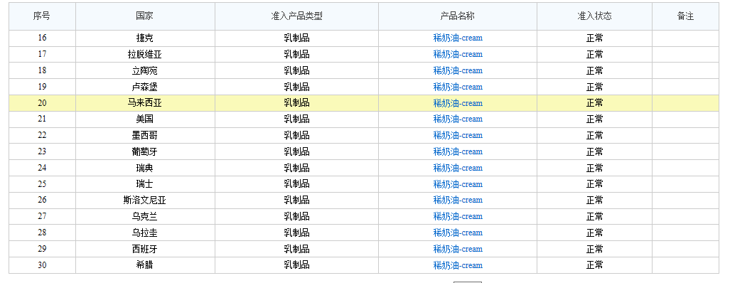 天津货代稀奶油